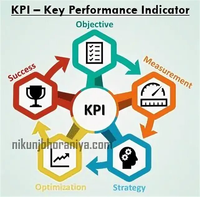 Key Performance indicators stimulation иконка. Key Performance indicators stimulation persons иконка. Key Performance indicators stimulation personal иконка.