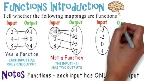 Functions mapping