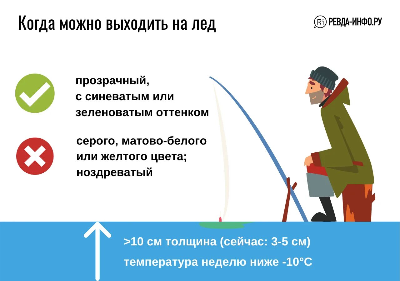 Можно выходить в мае. Когда можно выходить на лед. Выход на лед инфографика. На лёд какой толщины можно выходить. Толщина льда когда можно выходить на лед.