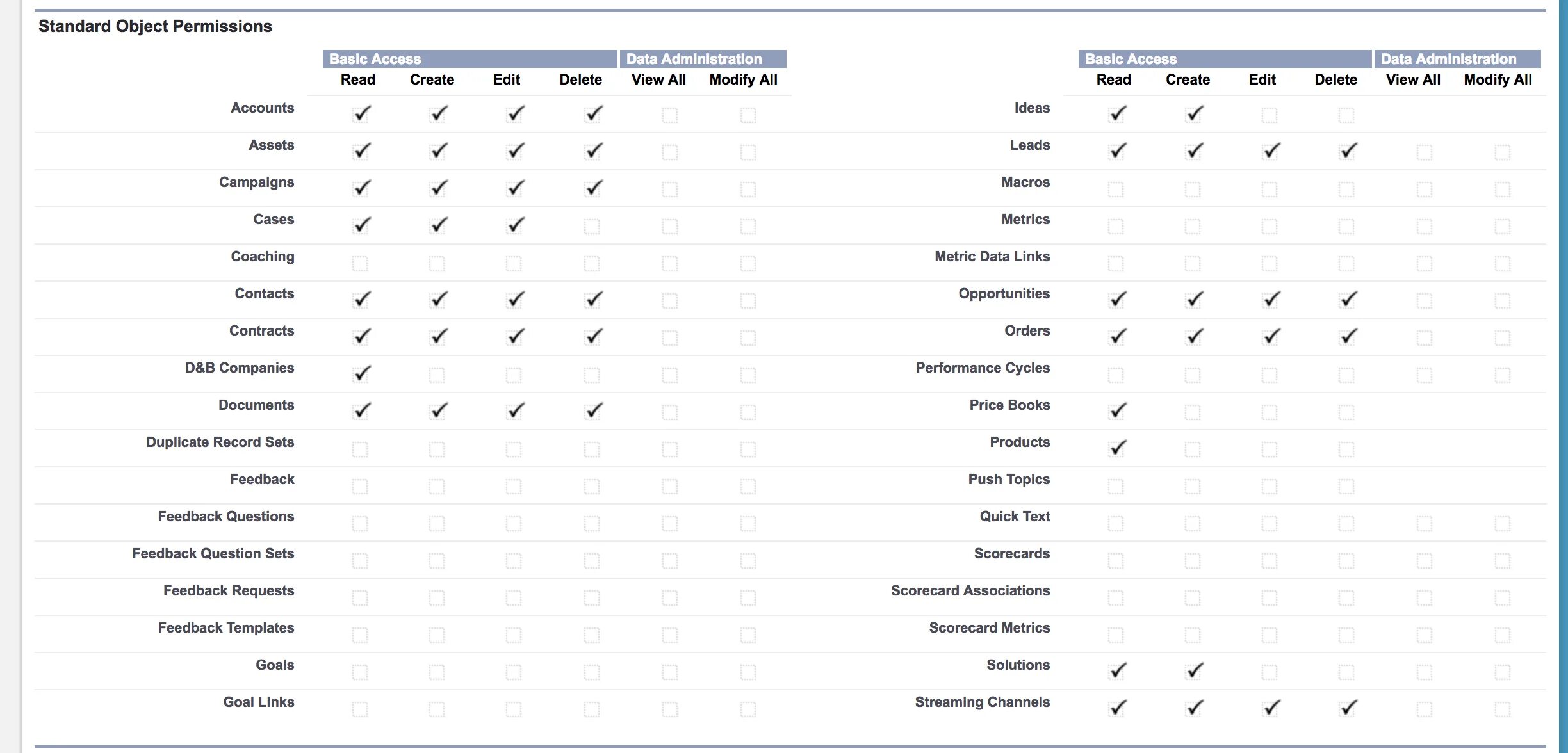 Accounts permissions. Permission request. APPLICATIONPOOLIDENTITY Basic permission.