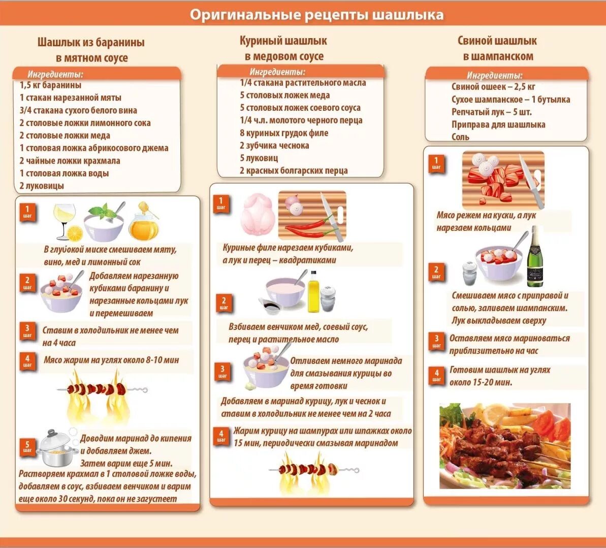 Шашлык сколько перца и соли. Рецепты маринада для шашлыка. маринад для шашлыка рецепт в картинках. маринад для шашлыкарецепиы. таблица маринадов для шашлыка.