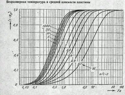 Без размерно