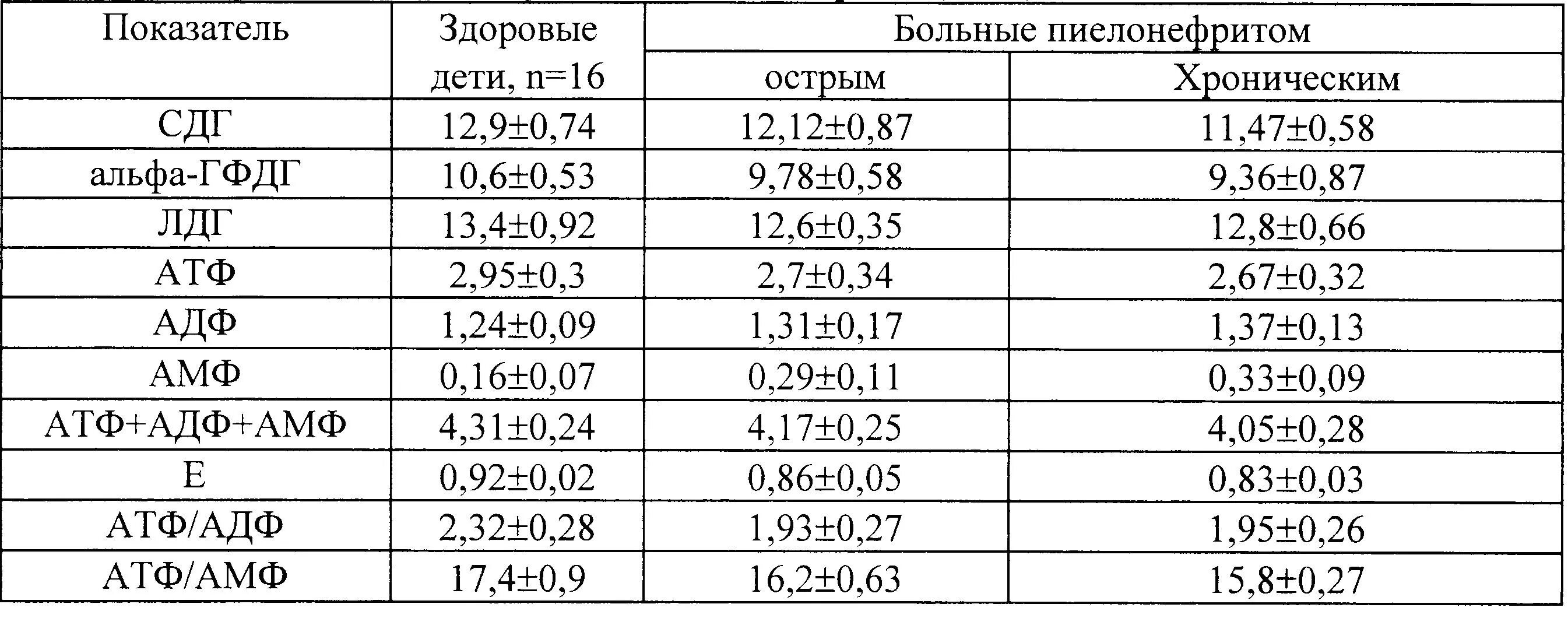 Повышено лдг у ребенка. ЛДГ В биохимическом анализе крови норма. Показатели крови ЛДГ норма. ЛДГ В биохимическом анализе крови норма у женщин по возрасту таблица. Анализ крови биох ЛДГ.