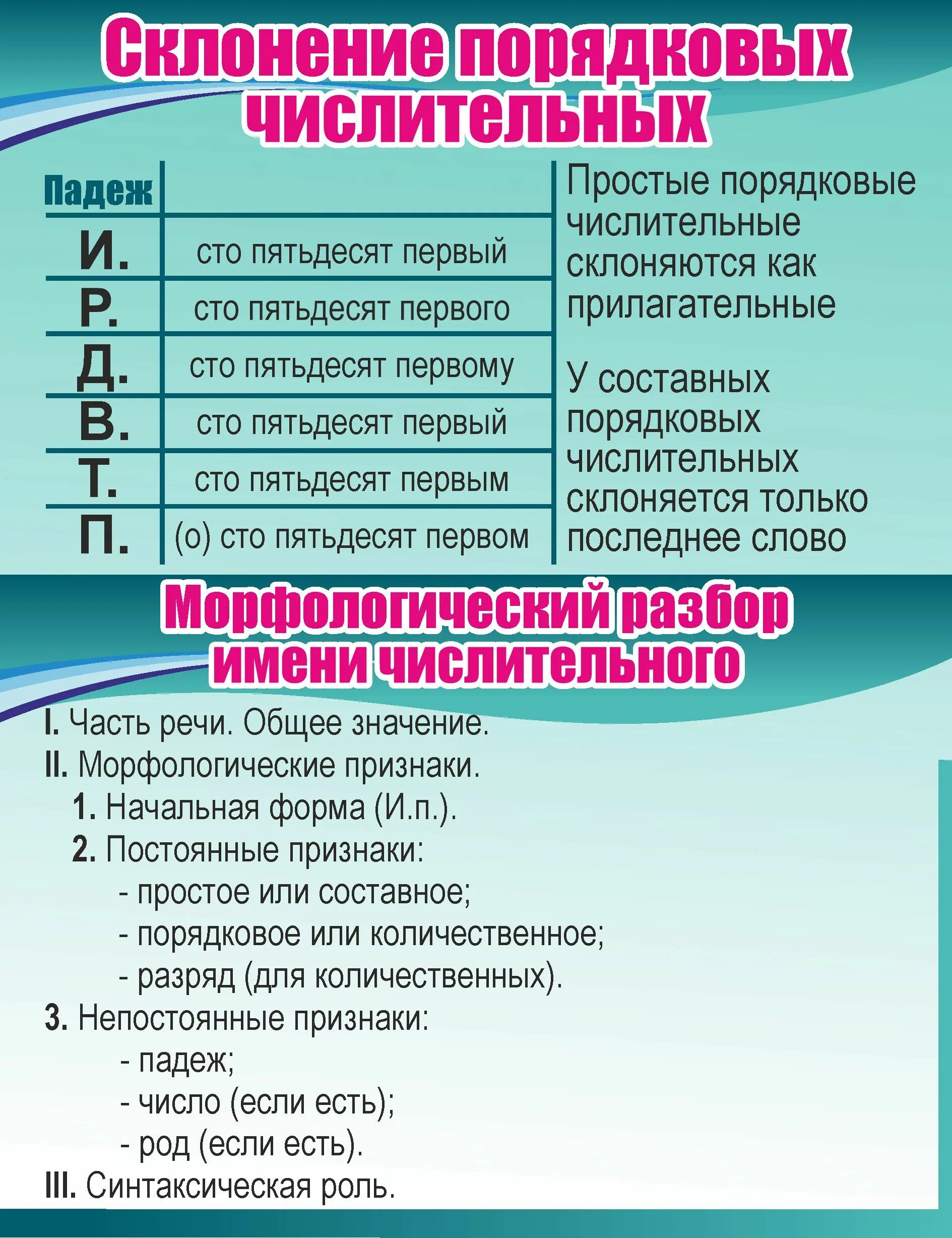 Как склоняются порядковые числительные кратко 6 класс