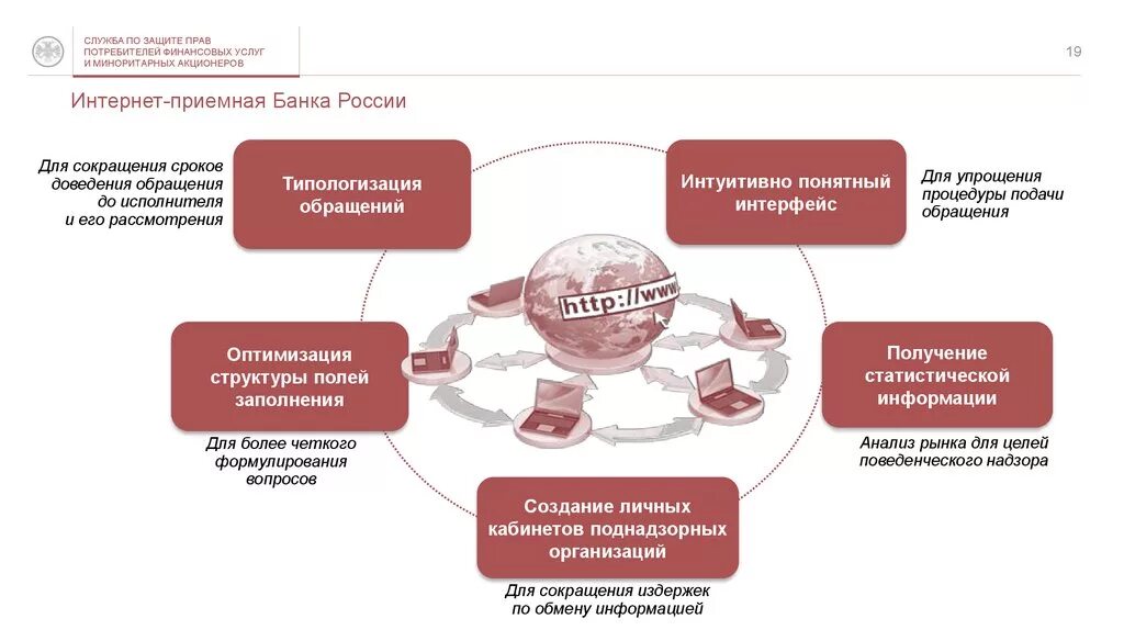 Служба по защите прав потребителей банка России. Интернет приемная банка Росси. Защита прав потребителей банковских услуг. Какие риски окружают нас как потребителей финуслуг