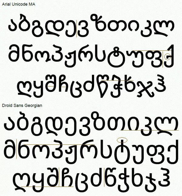 Шрифт arial unicode. Грузинский шрифт. шрифт в армянском стиле.