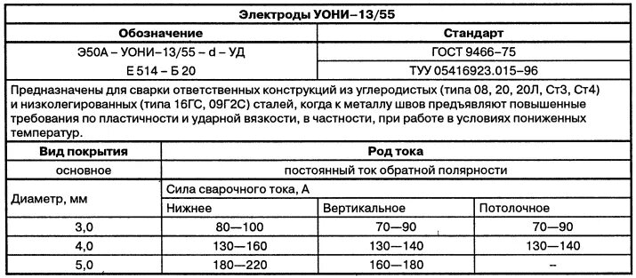 Электроды уони 13 55 характеристики. Электроды уони 13 55 характеристики. Электроды уони 13/55. Уони 13/55. Электроды goodel уони 13/55.