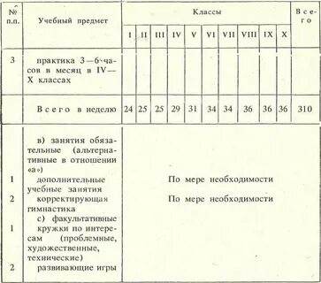 Социология учебный план