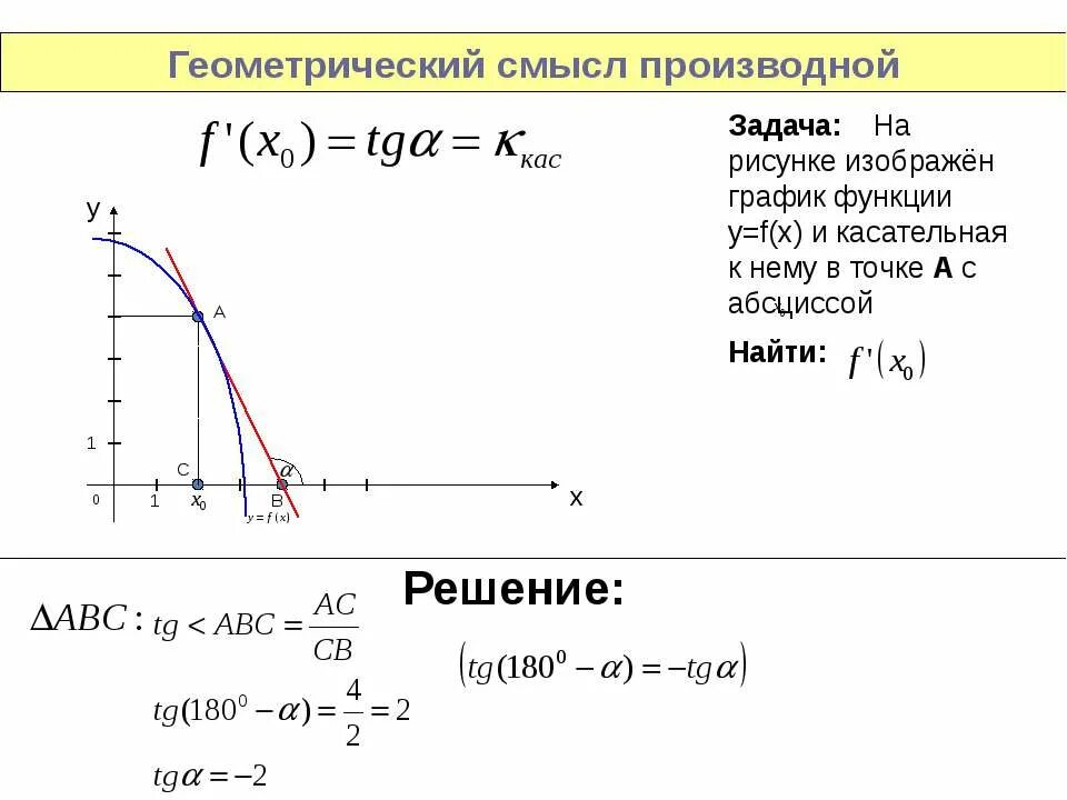 Приложения производной функции. Приложения производной функции. Уравнение касательной физический смысл. Вычисление производной по определению. Приложение производной.