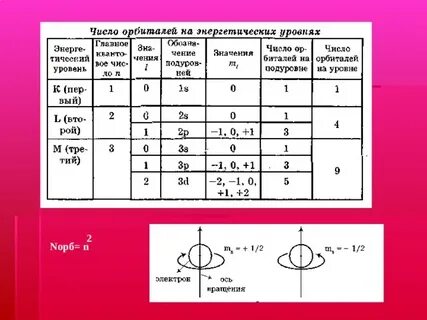 Соответствующий е