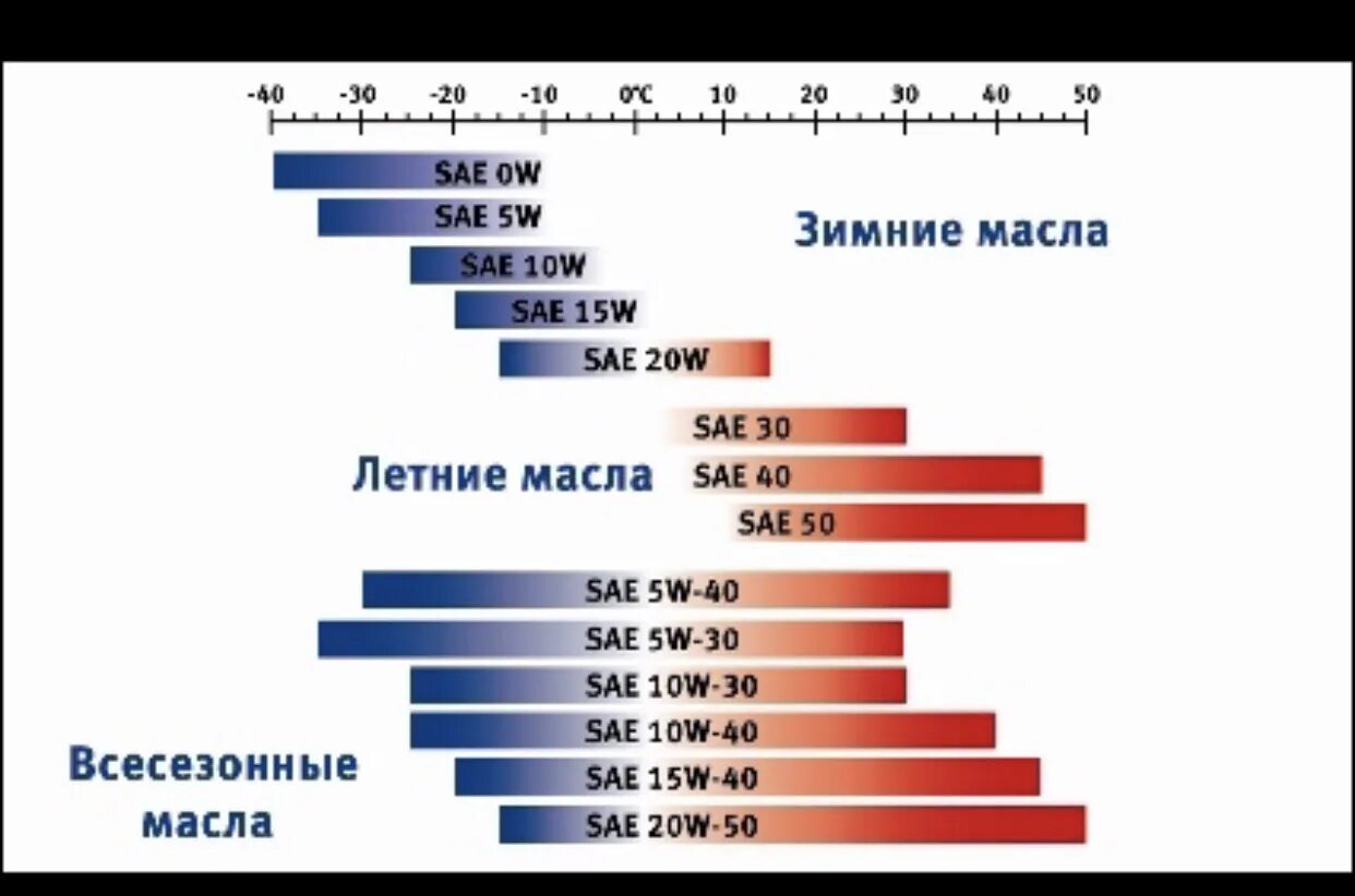 Ресурс или экономия?! Выбор масла - Toyota Camry (XV50), 2,5 л, 2014 года другое