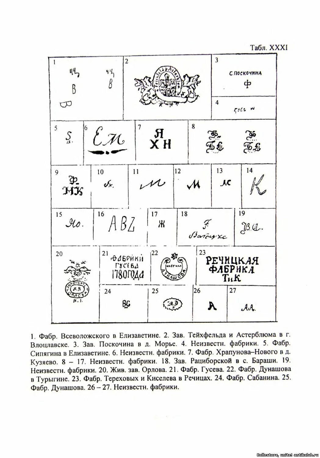 Каталог клейм фарфоровых заводов Европы. Клейма советских фарфоровых заводов. Таблица клейм фарфоровых заводов СССР. Клейма японских фарфоровых заводов 20 века. Каталог клейм