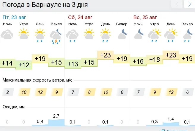 Барнаул самая точная погода на неделю