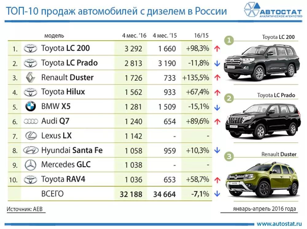 Список автомобилей на продажу. Самые продаваемые автомобили. Самые надежные легковые автомобили. Самые надёжные автомобили. Марки легковых автомобилей.