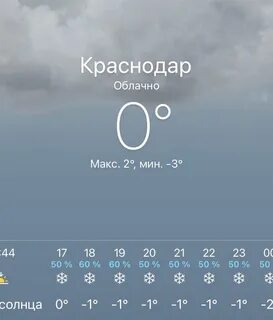 Сколько времени сейчас в краснодаре данный момент