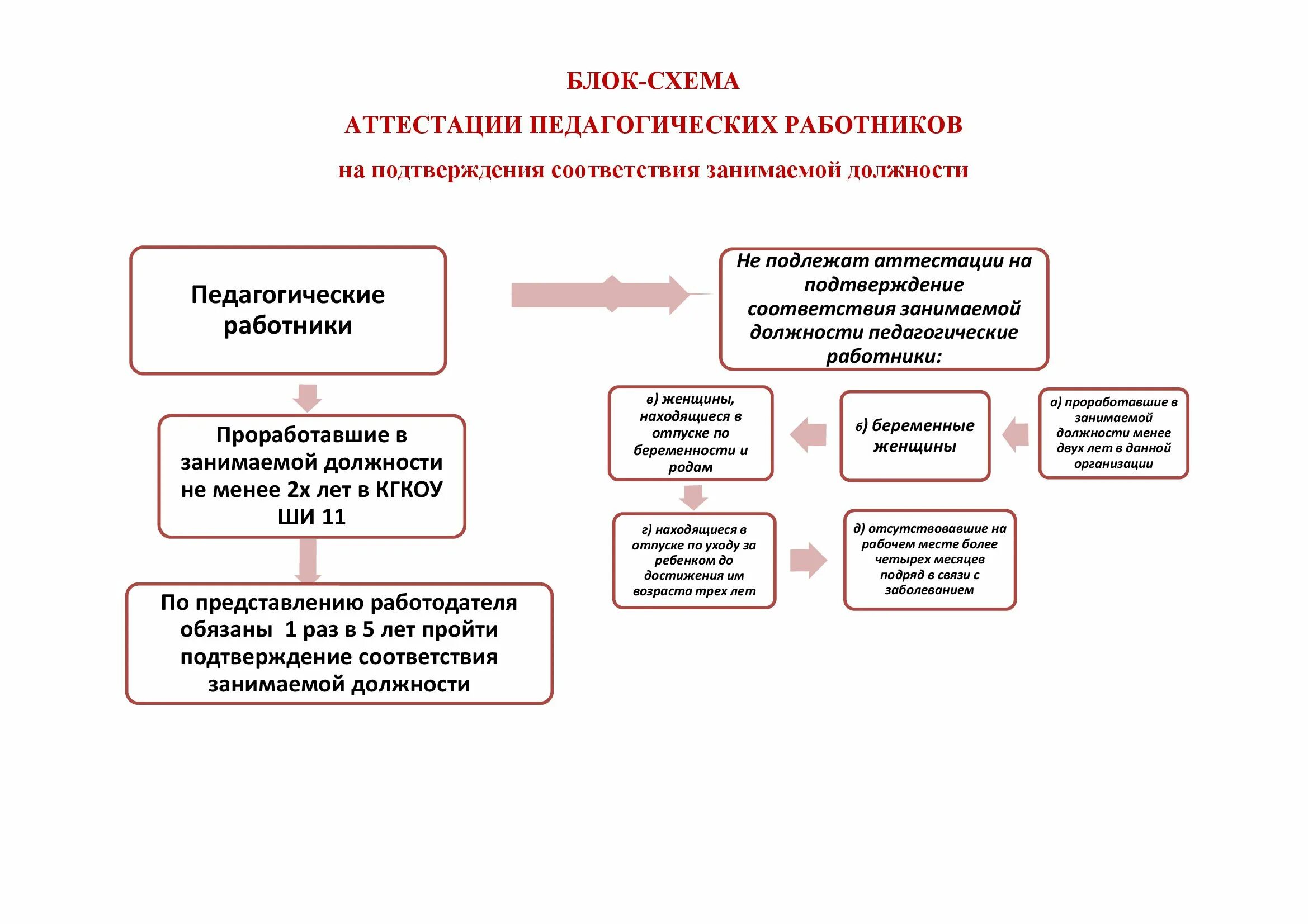 Аттестация через госуслуги педагогических