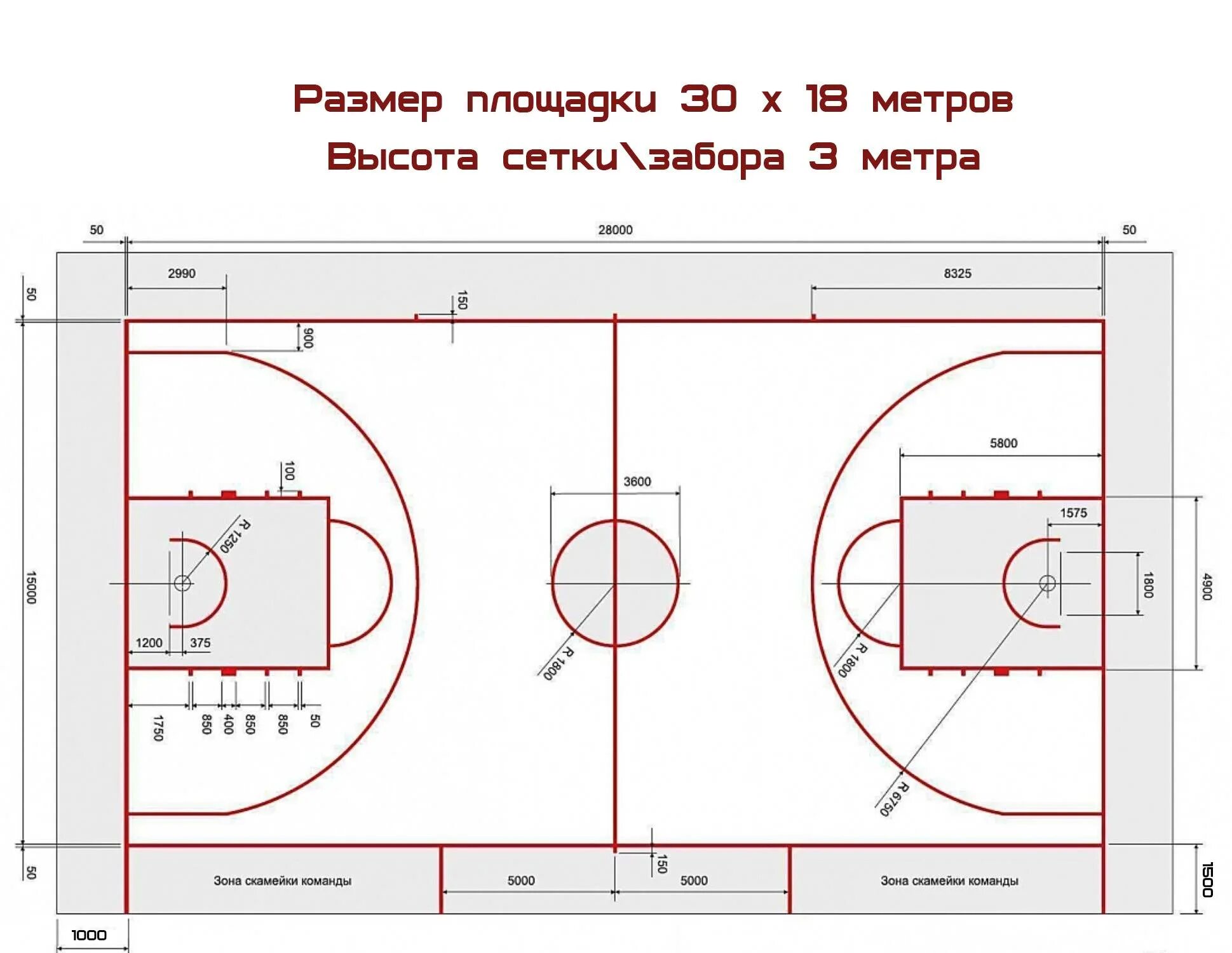 Размеры баскетбольного поля стандарт. Размеры баскетбольного поля в школе. Разметка баскетбольной площадки 18х9. Размеры баскетбольной площадки в метрах стандарт.