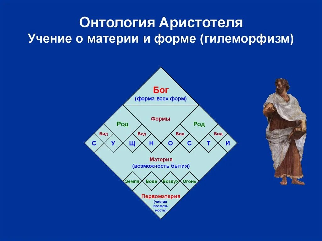 Материя и форма Аристотель. Философия Аристотеля учение о материи и форме. Учение Аристотеля о материи и форме. Бытие Аристотеля форма материя.