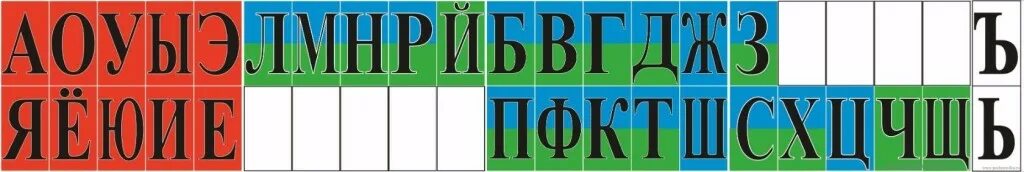 Лента букв. Лента звуков. Лента букв и звуков. Лента букв для 1 класса.