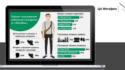 Примером пользователи