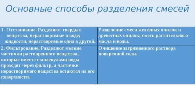 Железных опилок и воды способ разделения