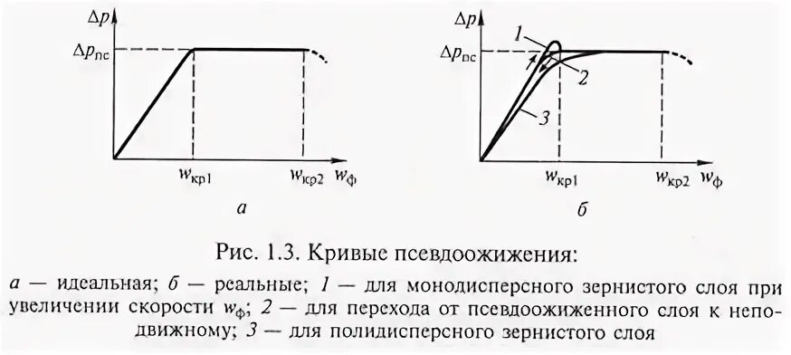Переходов момент