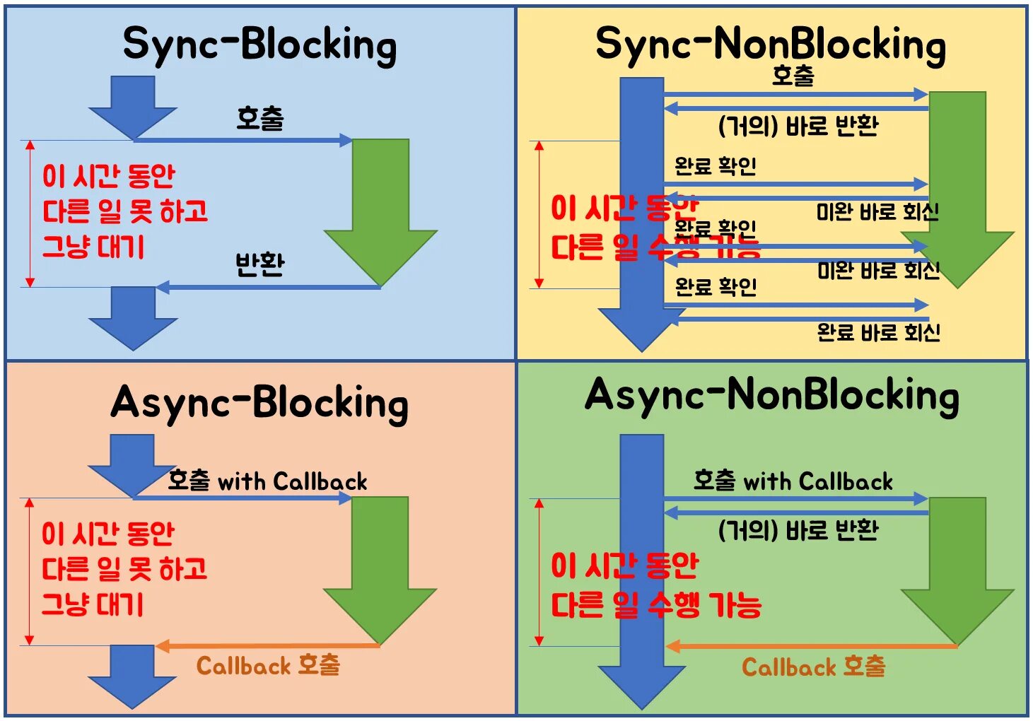 Sync async. Async vs sync. Корпорация async. Async фото. Object async