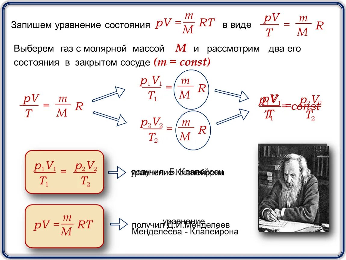 Законы идеального газа уравнение состояния. Уравнение состояния. Уравнение состояния газа. Уравнение состояния идеального газа. Уравнение состояния идеального газа газовые законы.