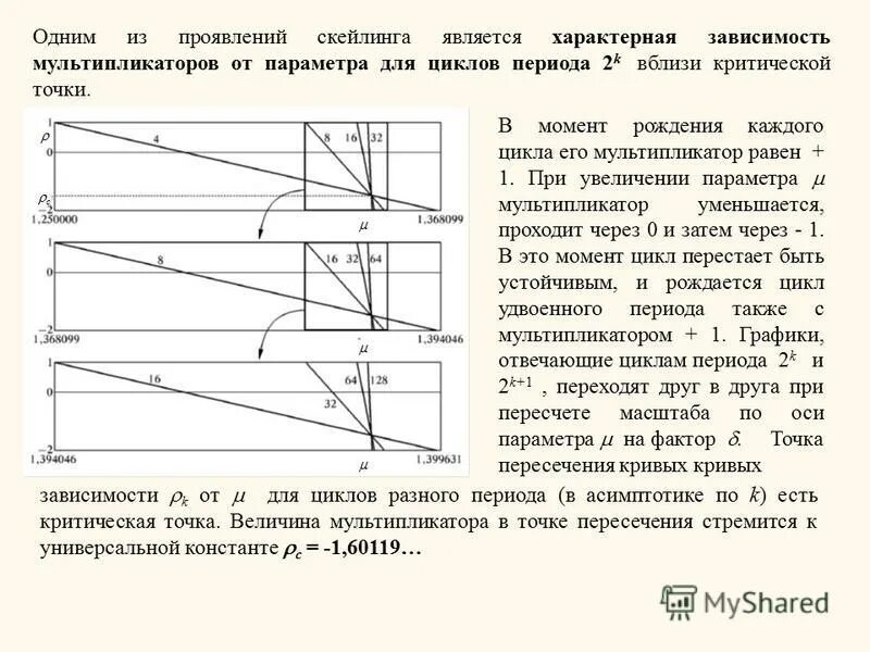 Момент период цикл
