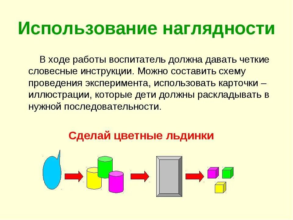 Составьте схему которая обеспечит наглядность вашего сообщения. Использование наглядности. наглядность презентации. выполнение словесной инструкции. выполнение знакомых построек по словесной инструкции.