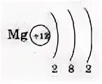 Изобразите схемы строения атомов магния. Атомное строение магния. Строение электронной оболочки магния. Схема строения атома магния. Электронная схема Иона магния.