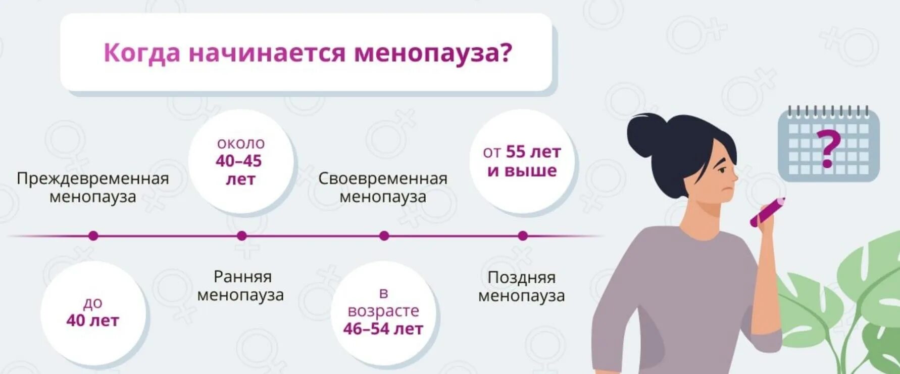 Климакс как начинается симптомы после 45. Возраст менопаузы у женщин. этапы менопаузы у женщин. женщина климактерического возраста. климаксы у женщин возраст.