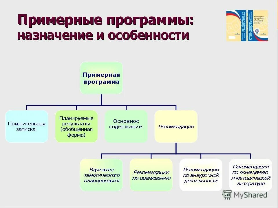 Планируемые результаты структура, назначение и особенности. Назначения федеральных государственных образовательных стандартов. Назначение фгос. Назначение стандарта фгос. Назначение и структура государственных образовательных стандартов.
