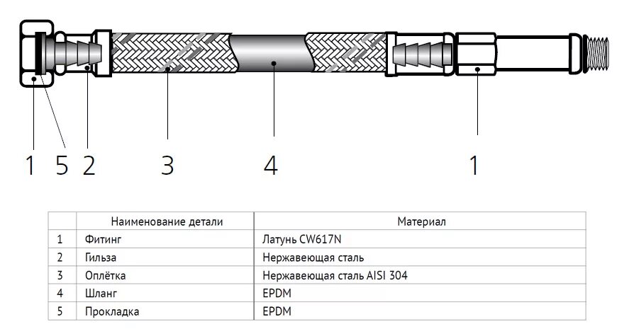 Гибкая подводка диаметр шланга. Подводка гибкая армированная резиновая. Подводка гибкая г-г 1/2 80см гигант. Ков1мнк ip66 плюс металлорукав. Шланг подводка 1/2 внутренний диаметр.