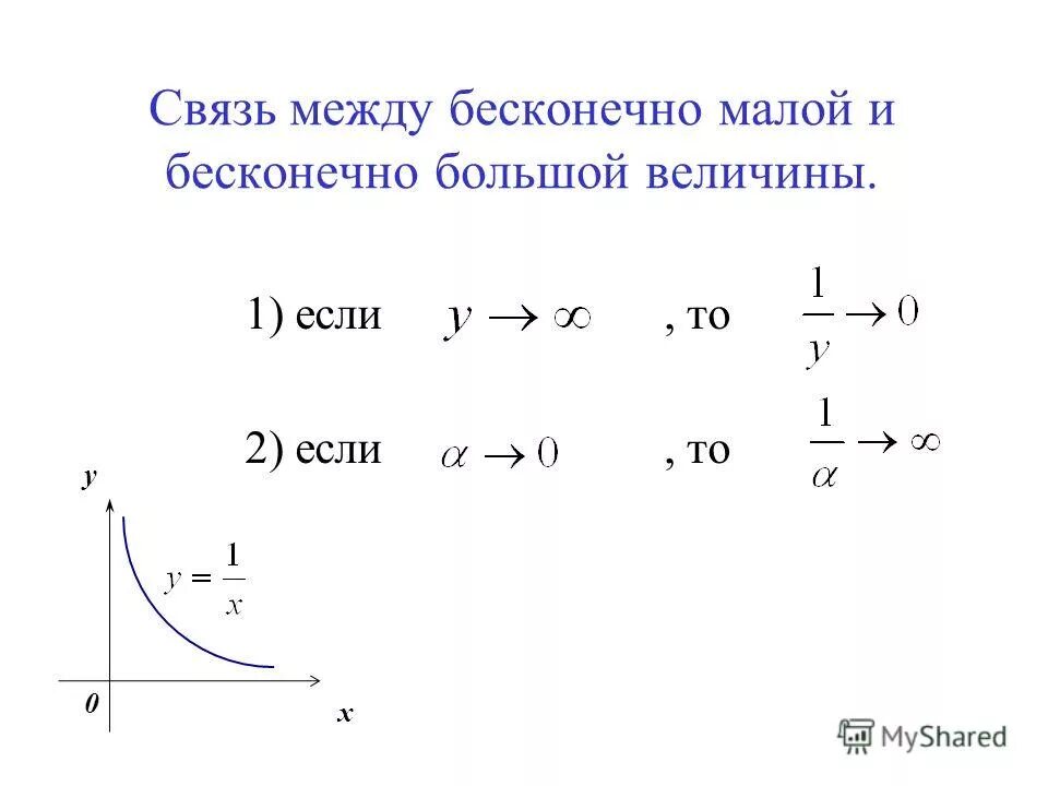 Исследование на непрерывность