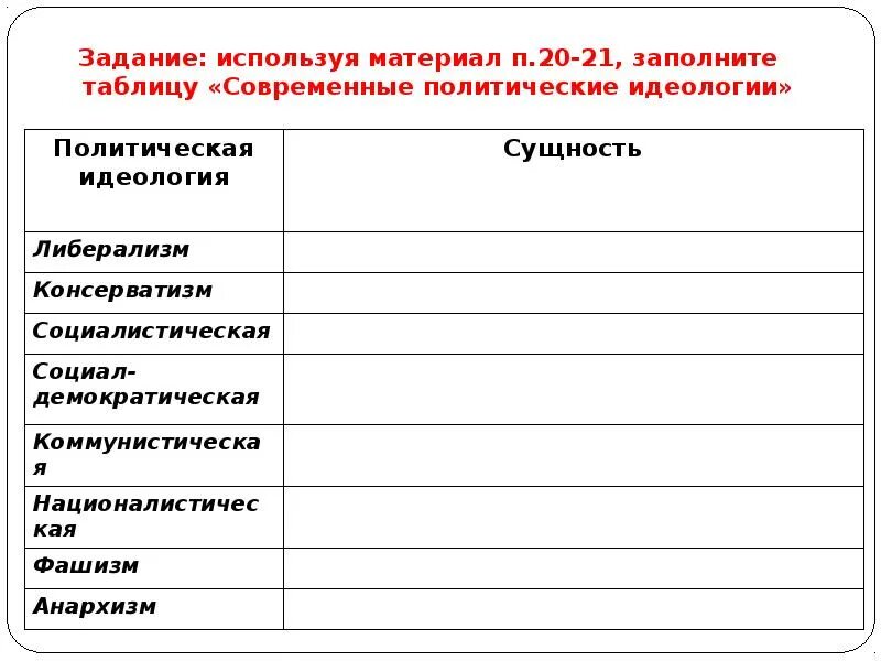 Современные политические идеологии либерализм таблица. Современные политические идеологии таблица базовые принципы. Современные политические идеологии схема. Таблица по обществознанию политические идеологии. Идеология и направление политики