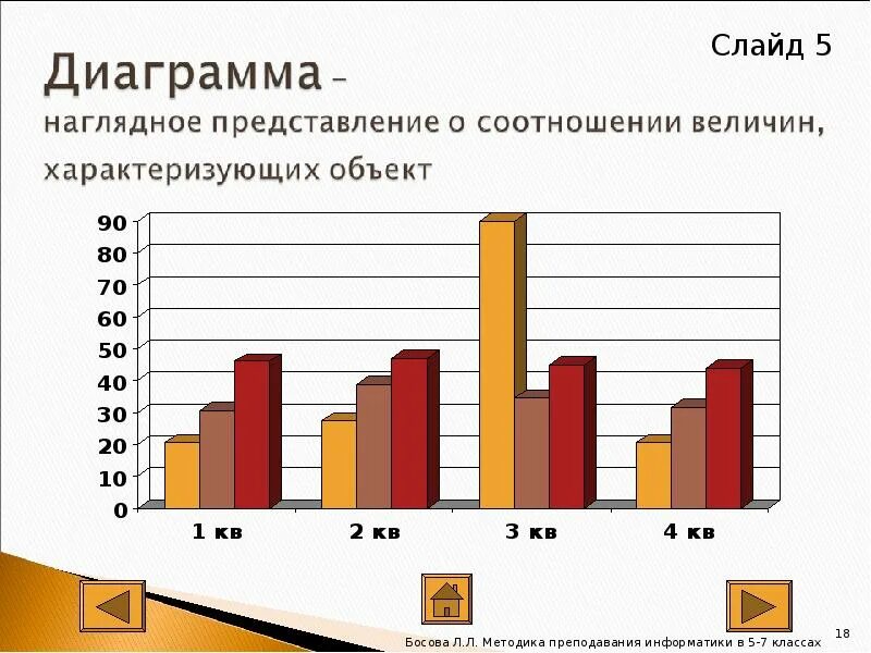 Наглядное представление соотношение величин характеризующих объект. Итоговый проект по информатике. Графики и диаграммы 6 класс Информатика босова. Итоговый проект по информатике 6 класс. График соотношения величин