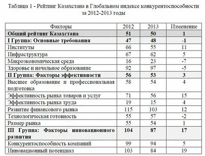 Казахский индекс