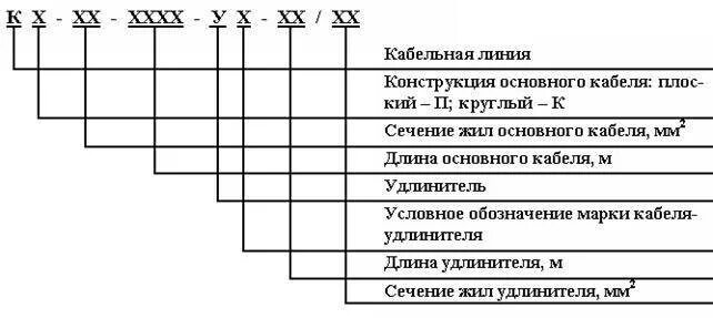 Требования к маркировке кабеля. Маркировка кабельной линии на бирках. маркировка кабельных бирок по пуэ. маркировка кабельных линий бирками пуэ. бирка для маркировки кабеля.