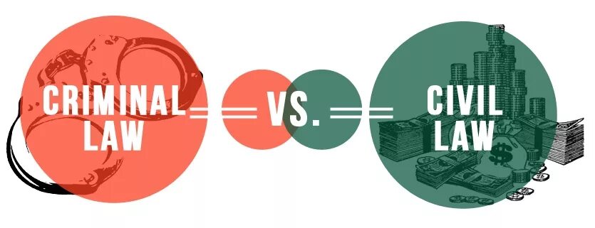 Civil wrong. Tort law liability. Crime vs civil wrong. Civil law. Subject of civil law.