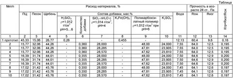 Уплотнение щебня 20 40