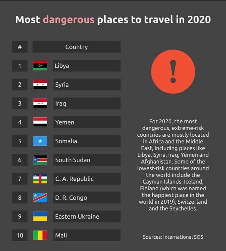 Список опасных стран. Список самых опасных стран. Самая опасная Страна.