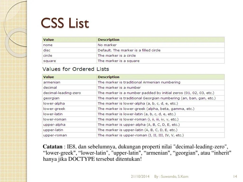 Как сделать список в css. Список CSS. Немаркированный список CSS. CSS список покупок. Список CSS команд на русском.