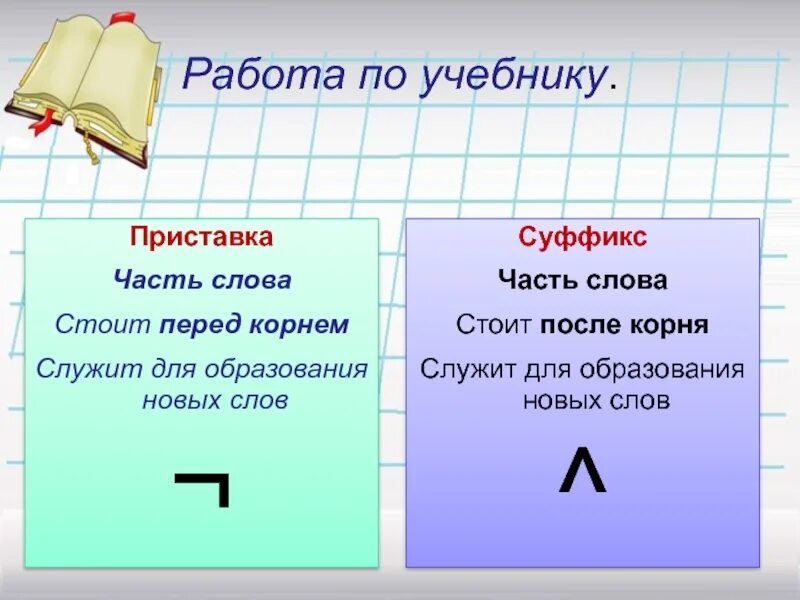 Слова с приставкой с. Аффиксальные морфемы примеры. Суффикс это часть. Приставка слова стоит. Приставка.