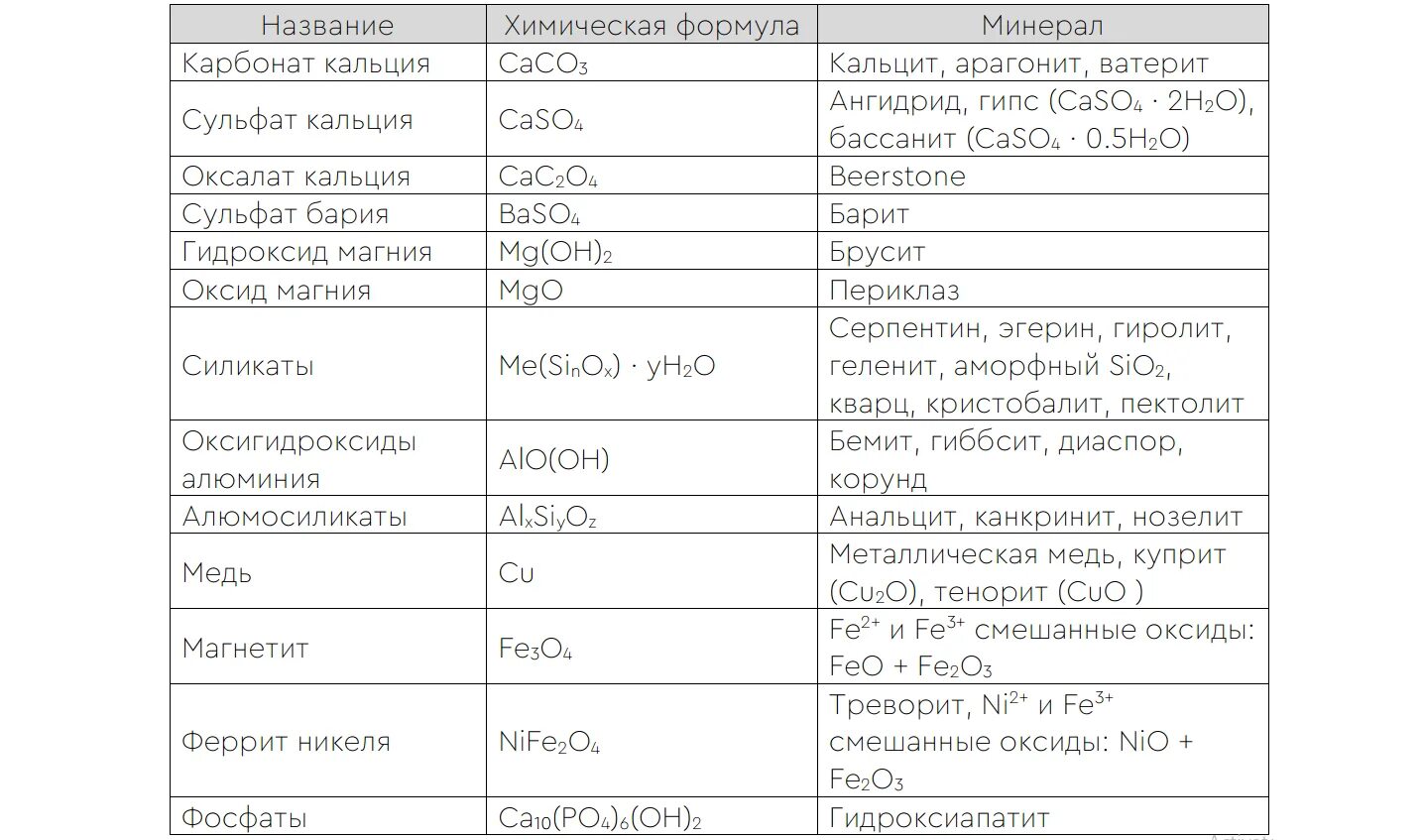 Фосфат алюминия цвет осадков. Фосфат алюминия цвет осадков