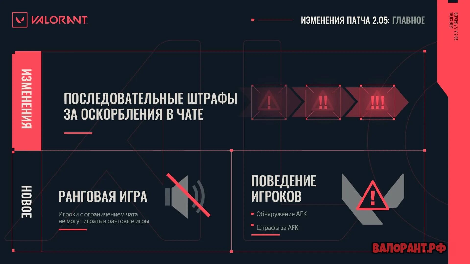 Системные требования валоранта. Изменения патча валорант. Valorant минимальные системные требования. Валорант систем требования. Valorant требования к ПК.