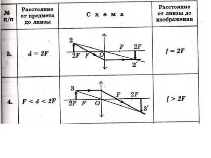 D f характеристики