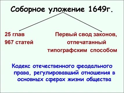 Какой номер статьи уложения