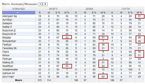Тотал больше 2.5