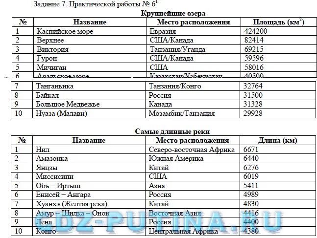 Информатика 7 класс 4.11. Задание 7 самые-самые Информатика 6 класс босова. Таблица по информатике 6 класс самые самые. Задание 7 самые самые Информатика 6 класс таблица. Задание 7 самые самые Информатика 6.